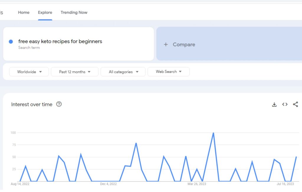 doing SEO keyword research and generating google trend for keto recipes