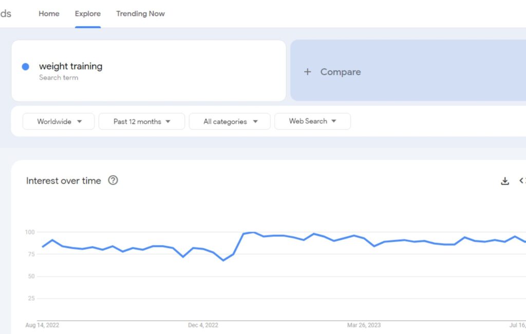 doing SEO keyword research and generating google trends for weight training